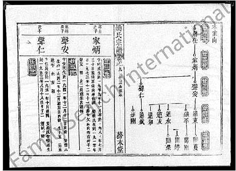 [姚]姚氏宗谱_13卷首2卷-Yao Shi_姚氏宗谱 (湖北) 姚氏家谱_十二.pdf