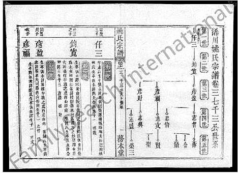 [姚]姚氏宗谱_13卷首2卷-Yao Shi_姚氏宗谱 (湖北) 姚氏家谱_十三.pdf