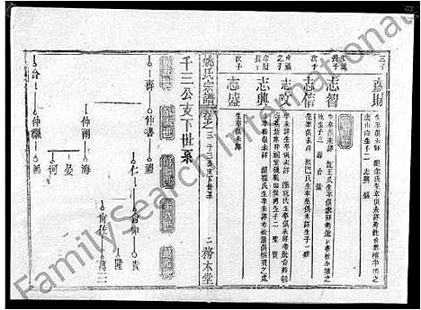 [姚]姚氏宗谱_13卷首2卷-Yao Shi_姚氏宗谱 (湖北) 姚氏家谱_十三.pdf