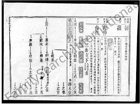 [姚]姚氏宗谱_13卷首2卷-Yao Shi_姚氏宗谱 (湖北) 姚氏家谱_十三.pdf