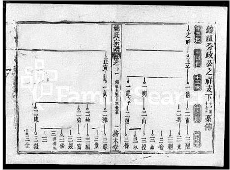 [姚]姚氏宗谱_13卷首2卷-Yao Shi_姚氏宗谱 (湖北) 姚氏家谱_十四.pdf