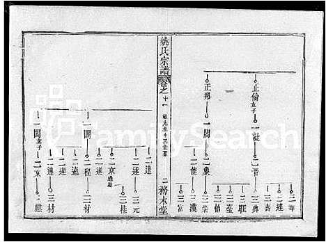 [姚]姚氏宗谱_13卷首2卷-Yao Shi_姚氏宗谱 (湖北) 姚氏家谱_十四.pdf