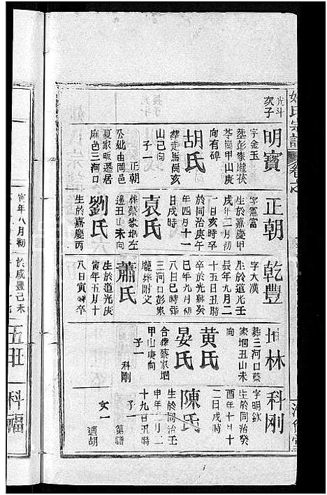 [姚]姚氏宗谱_17卷 (湖北) 姚氏家谱_七.pdf