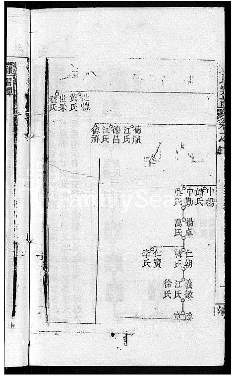 [姚]姚氏宗谱_17卷 (湖北) 姚氏家谱_十二.pdf