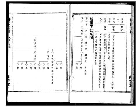 [姚]浠川姚氏宗谱 (湖北) 浠川姚氏家谱_七.pdf