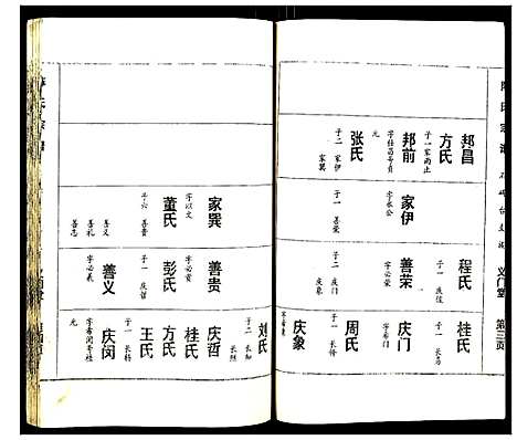 [姚]邵阳姚氏族谱 (湖北) 邵阳姚氏家谱_二.pdf