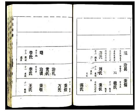 [姚]邵阳姚氏族谱 (湖北) 邵阳姚氏家谱_五.pdf