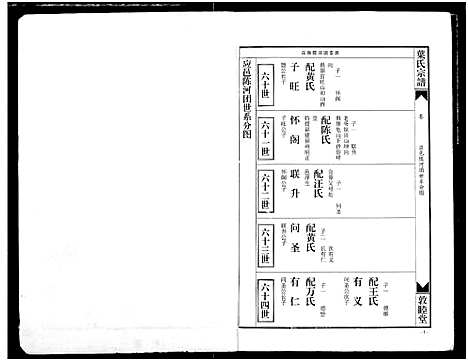 [叶]南阳叶氏宗谱 (湖北) 南阳叶氏家谱_四.pdf