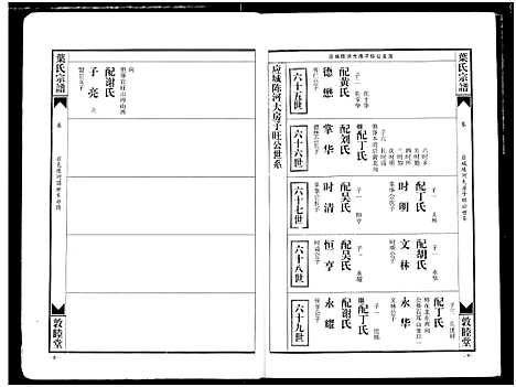 [叶]南阳叶氏宗谱 (湖北) 南阳叶氏家谱_四.pdf