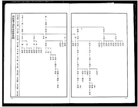 [叶]南阳叶氏宗谱 (湖北) 南阳叶氏家谱_五.pdf