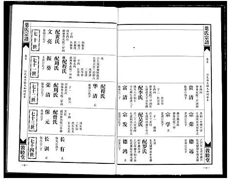 [叶]南阳叶氏宗谱 (湖北) 南阳叶氏家谱_六.pdf