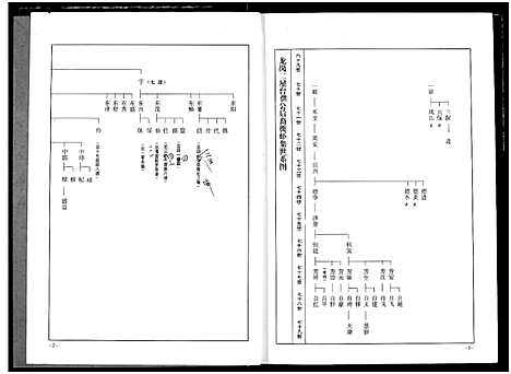 [叶]南阳叶氏宗谱 (湖北) 南阳叶氏家谱_七.pdf