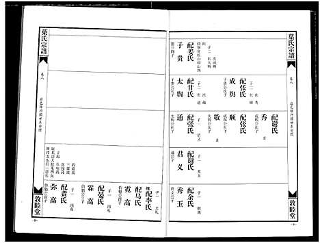 [叶]南阳叶氏宗谱 (湖北) 南阳叶氏家谱_八.pdf