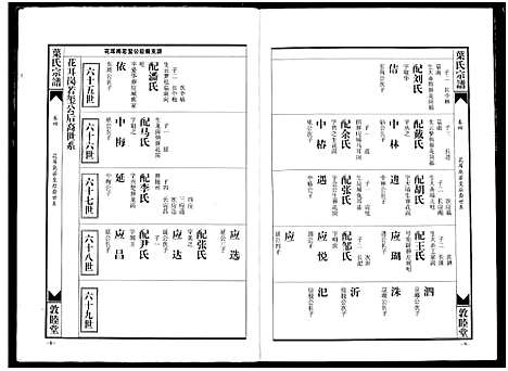 [叶]南阳叶氏宗谱 (湖北) 南阳叶氏家谱_十.pdf