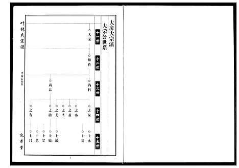 [叶]叶氏宗谱 (湖北) 叶氏家谱_二.pdf