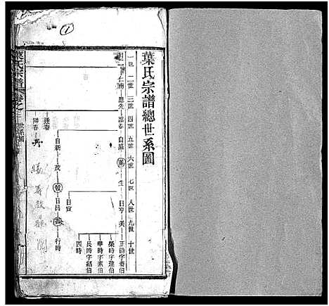 [叶]叶氏宗谱_10卷_含首1卷-Ye Shi_叶氏宗谱 (湖北) 叶氏家谱_三.pdf