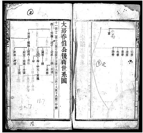 [叶]叶氏宗谱_10卷_含首1卷-Ye Shi_叶氏宗谱 (湖北) 叶氏家谱_三.pdf