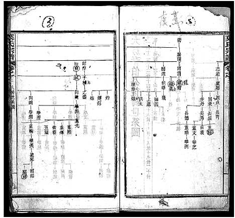 [叶]叶氏宗谱_10卷_含首1卷-Ye Shi_叶氏宗谱 (湖北) 叶氏家谱_三.pdf