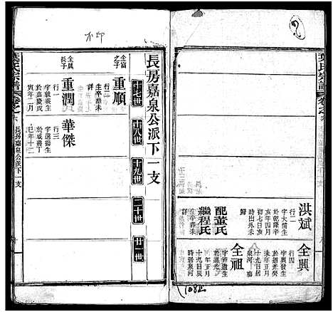 [叶]叶氏宗谱_10卷_含首1卷-Ye Shi_叶氏宗谱 (湖北) 叶氏家谱_六.pdf