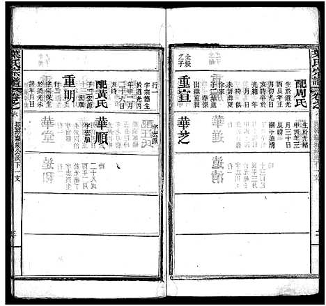 [叶]叶氏宗谱_10卷_含首1卷-Ye Shi_叶氏宗谱 (湖北) 叶氏家谱_六.pdf