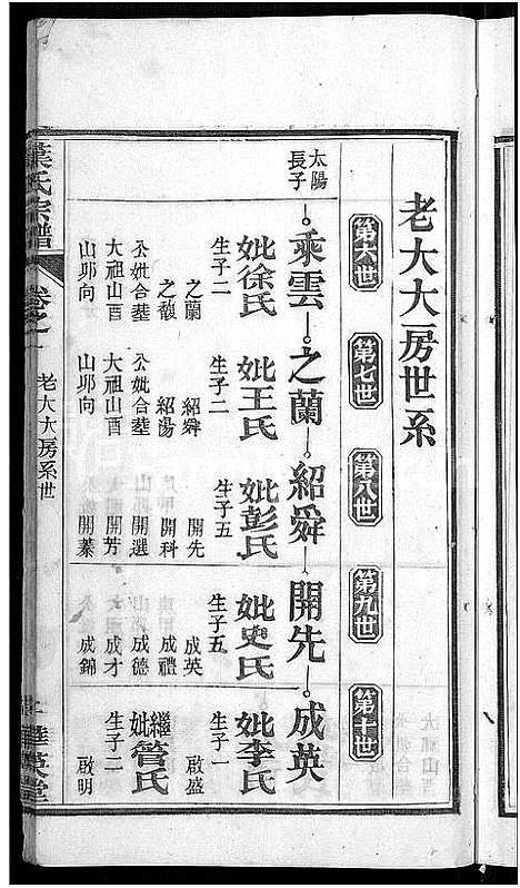 [叶]叶氏宗谱_10卷首2卷 (湖北) 叶氏家谱_三.pdf