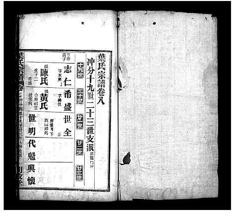 [叶]叶氏宗谱_10卷-Ye Shi_叶氏宗谱 (湖北) 叶氏家谱_八.pdf