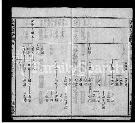 [叶]叶氏宗谱_6卷首2卷-叶氏宗谱 (湖北) 叶氏家谱_六.pdf