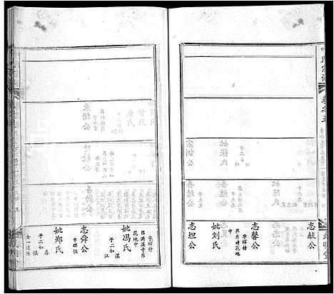 [叶]叶氏宗谱_6卷-黄冈叶氏宗谱_Ye Shi (湖北) 叶氏家谱_五.pdf