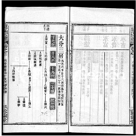 [叶]叶氏宗谱_18卷首2卷-Ye Shi (湖北) 叶氏家谱_五.pdf