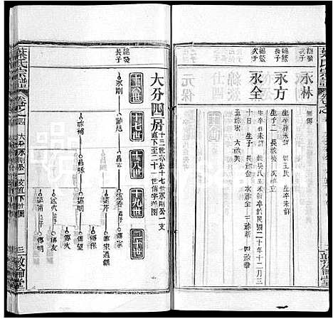 [叶]叶氏宗谱_18卷首2卷-Ye Shi (湖北) 叶氏家谱_六.pdf