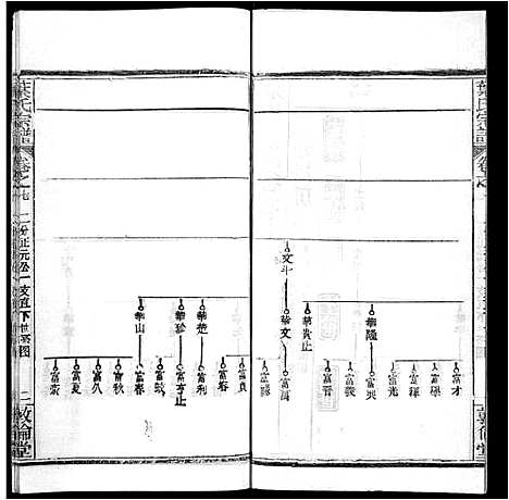 [叶]叶氏宗谱_18卷首2卷-Ye Shi (湖北) 叶氏家谱_九.pdf