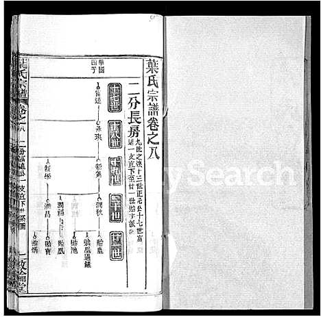 [叶]叶氏宗谱_18卷首2卷-Ye Shi (湖北) 叶氏家谱_十.pdf