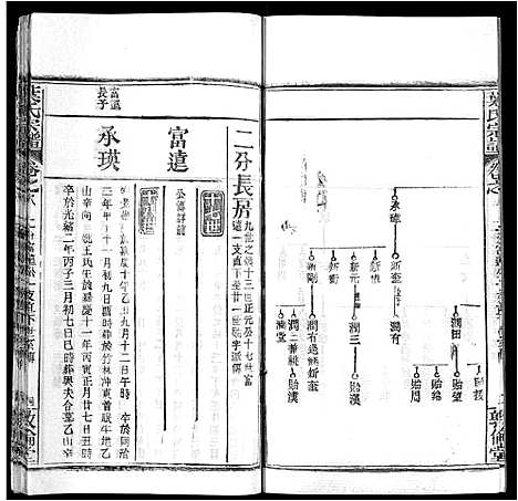 [叶]叶氏宗谱_18卷首2卷-Ye Shi (湖北) 叶氏家谱_十.pdf