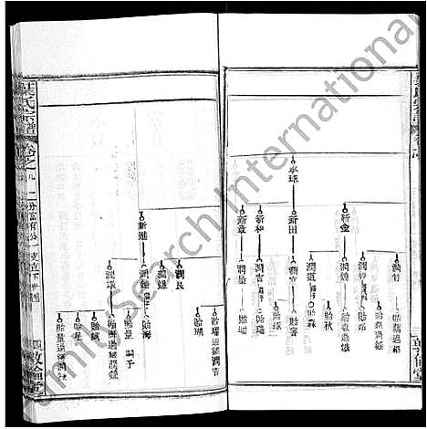 [叶]叶氏宗谱_18卷首2卷-Ye Shi (湖北) 叶氏家谱_十一.pdf