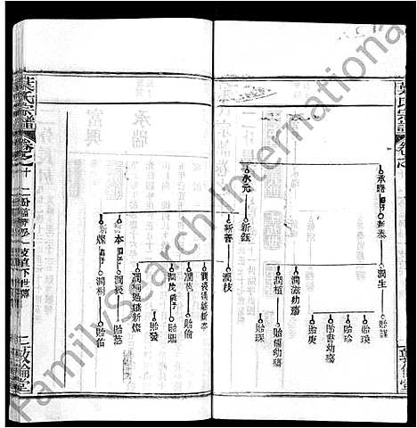 [叶]叶氏宗谱_18卷首2卷-Ye Shi (湖北) 叶氏家谱_十二.pdf