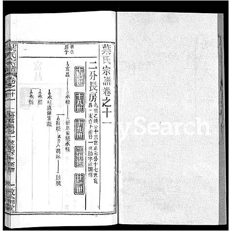 [叶]叶氏宗谱_18卷首2卷-Ye Shi (湖北) 叶氏家谱_十三.pdf