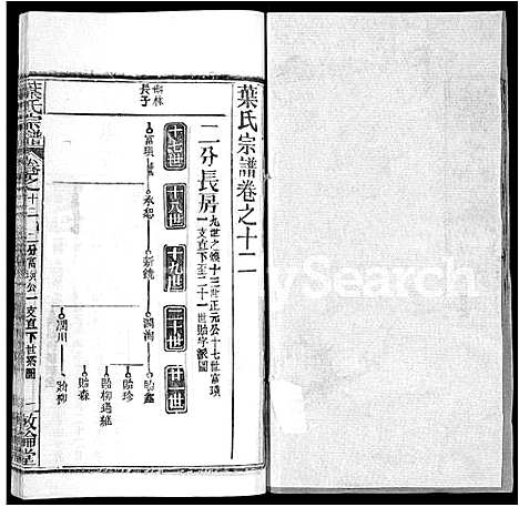 [叶]叶氏宗谱_18卷首2卷-Ye Shi (湖北) 叶氏家谱_十四.pdf