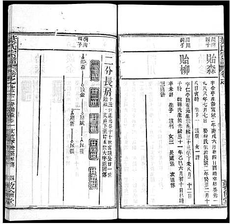 [叶]叶氏宗谱_18卷首2卷-Ye Shi (湖北) 叶氏家谱_十四.pdf