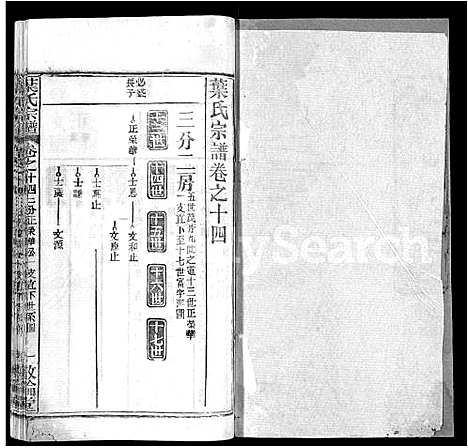 [叶]叶氏宗谱_18卷首2卷-Ye Shi (湖北) 叶氏家谱_十六.pdf