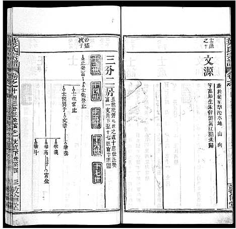 [叶]叶氏宗谱_18卷首2卷-Ye Shi (湖北) 叶氏家谱_十六.pdf