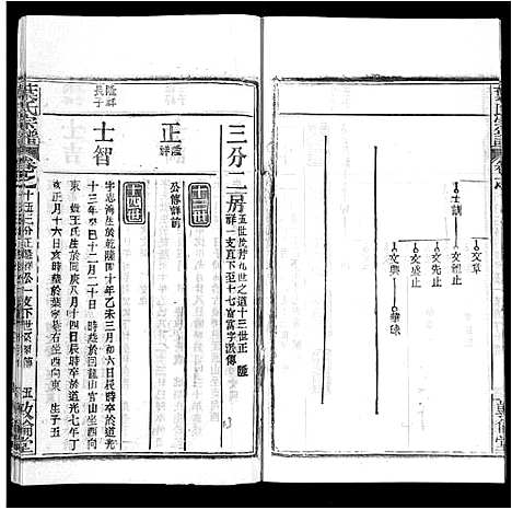 [叶]叶氏宗谱_18卷首2卷-Ye Shi (湖北) 叶氏家谱_十七.pdf