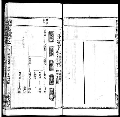 [叶]叶氏宗谱_18卷首2卷-Ye Shi (湖北) 叶氏家谱_十九.pdf