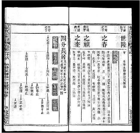 [叶]叶氏宗谱_18卷首2卷-Ye Shi (湖北) 叶氏家谱_二十.pdf