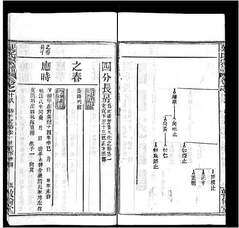 [叶]叶氏宗谱_18卷首2卷-Ye Shi (湖北) 叶氏家谱_二十.pdf