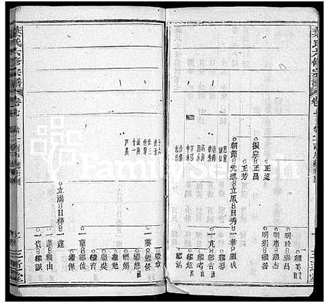 [叶]叶氏六修宗谱_88卷_及卷首-叶氏宗谱 (湖北) 叶氏六修家谱_六.pdf