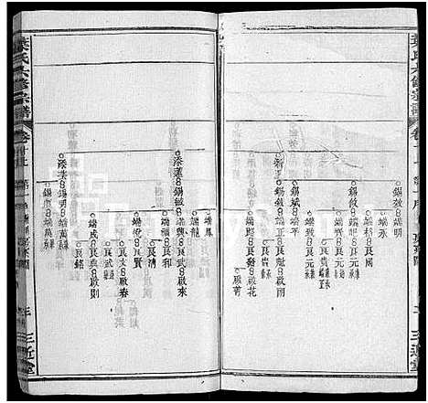 [叶]叶氏六修宗谱_88卷_及卷首-叶氏宗谱 (湖北) 叶氏六修家谱_九.pdf