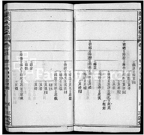 [叶]叶氏六修宗谱_88卷_及卷首-叶氏宗谱 (湖北) 叶氏六修家谱_九.pdf