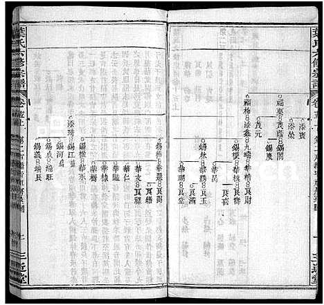 [叶]叶氏六修宗谱_88卷_及卷首-叶氏宗谱 (湖北) 叶氏六修家谱_十五.pdf