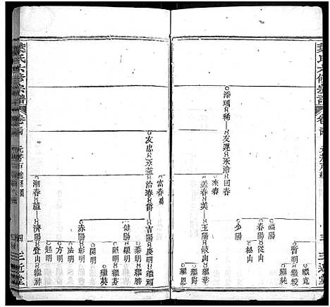 [叶]叶氏六修宗谱_88卷_及卷首-叶氏宗谱 (湖北) 叶氏六修家谱_三十一.pdf