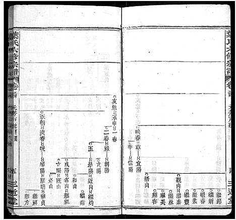 [叶]叶氏六修宗谱_88卷_及卷首-叶氏宗谱 (湖北) 叶氏六修家谱_三十一.pdf